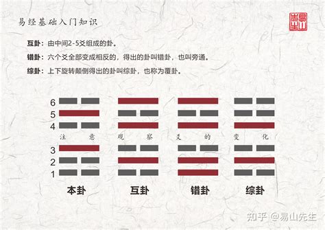 三般卦|连珠三般卦与父母三般卦介绍三六风水网